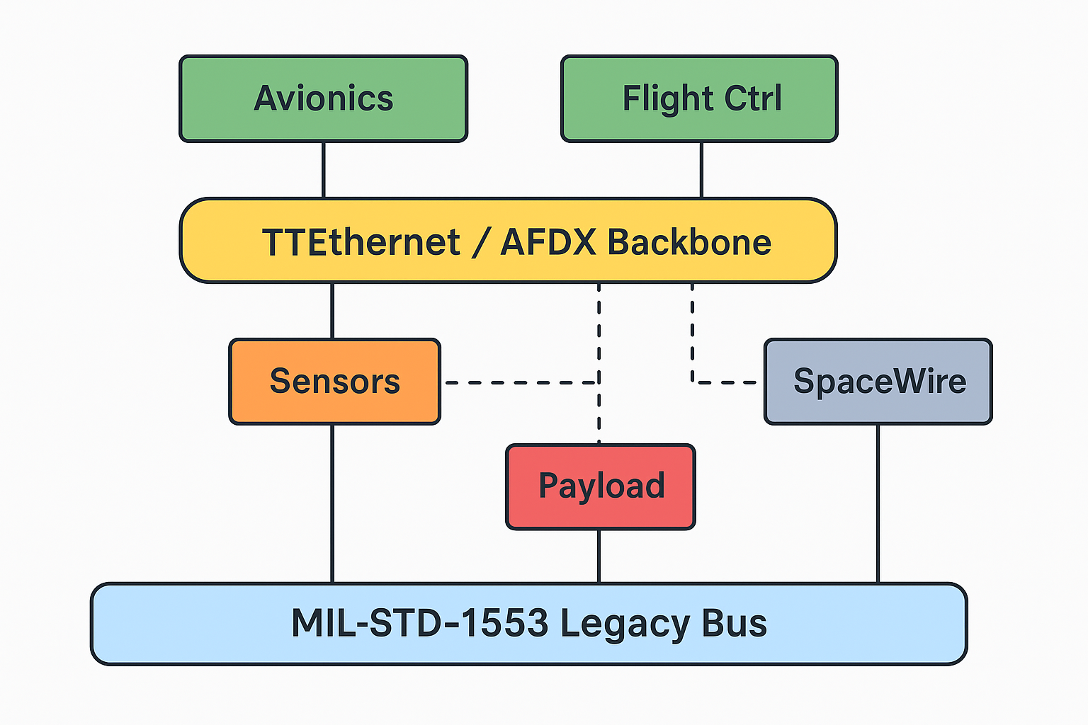 Next-Generation Interfaces for Safety and Mission-Critical Aerospace Systems