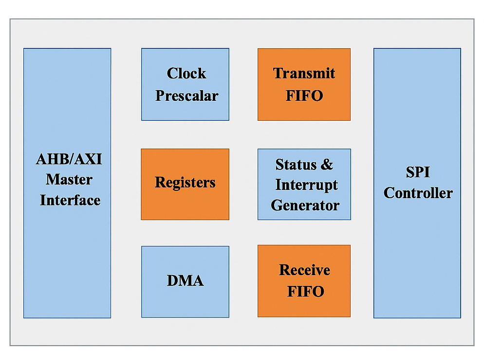 SPI Controller